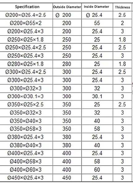 45 मिमी एचएसएस सर्कुलर स्लिटिंग मशीन ब्लेड टेप पेपर ट्यूब सर्कुलर स्लिटिंग ब्लेड के लिए रोटरी स्लिटर मशीन चाकू 9