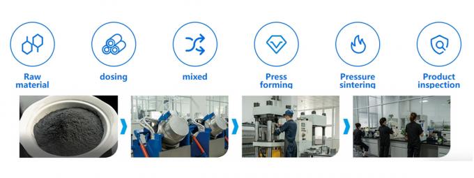 कार्बाइड घुमावदार बॉक्स कटिंग क्रैकिंग सर्कुलर स्लिटिंग चाकू ब्लेड कार्डबोर्ड स्लिटिंग मशीन डिस्क के लिए 1