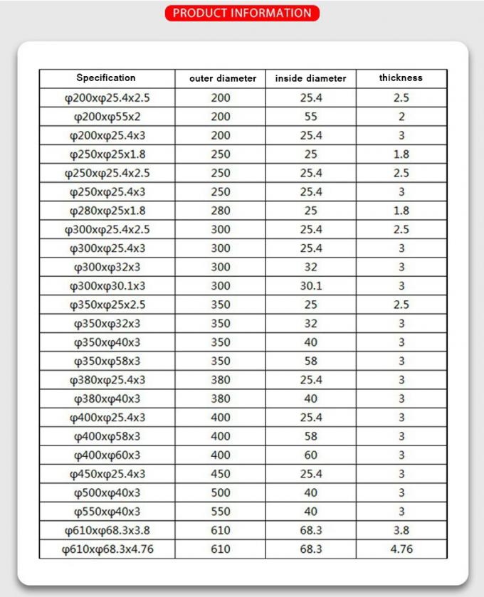 कस्टमाइज्ड राउंड कटर ब्लेड एचएसएस पेपर स्लिटिंग ब्लेड सर्कुलर बॉटम ब्लेड 3
