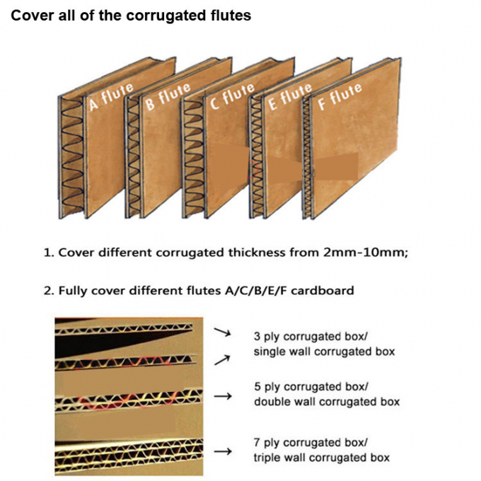 अनुकूलन कार्टन प्रिंटिंग स्लॉटिंग मशीन स्लॉटिंग ब्लेड के लिए स्लॉटर चाकू 1