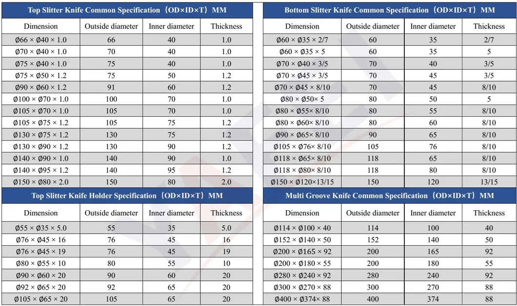 पैशन OEM/ODM डिस्क कटर नालीदार कार्डबोर्ड Bhs रेजर स्लिटर परिपत्र काटने वाला चाकू वोल्फ्गस्टन कार्बाइड स्लिटिंग ब्लेड 5